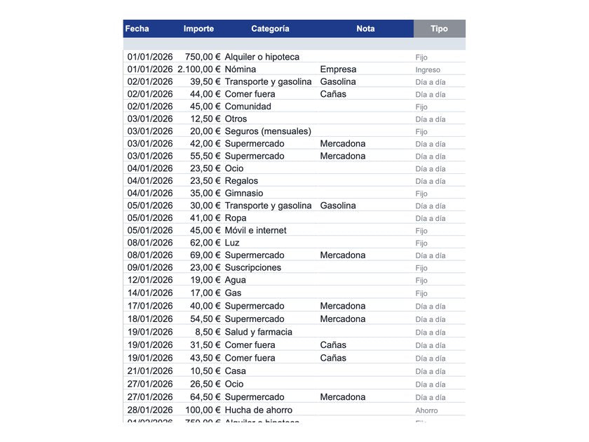 Captura real de la plantilla: «Apuntar»: fecha, importe y categoría