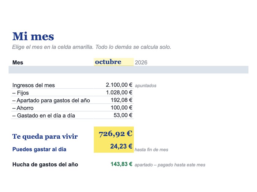 Captura real de la plantilla: «Mes»: lo que te queda y cuánto al día
