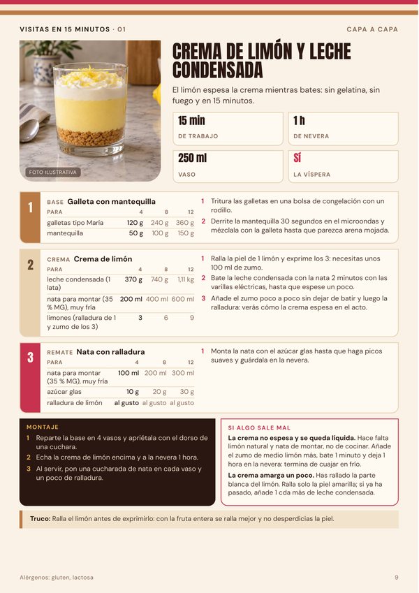 Crema de limón y leche condensada