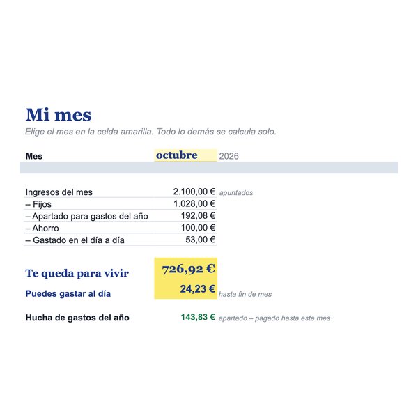 Captura real de la pestaña «Mes» con el resumen del mes
